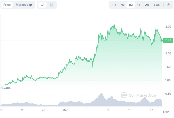 NVIDIA大会前5个飙升的AI代币