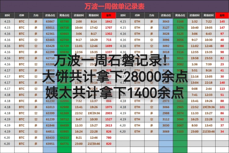 晚间比特币操作建议分析