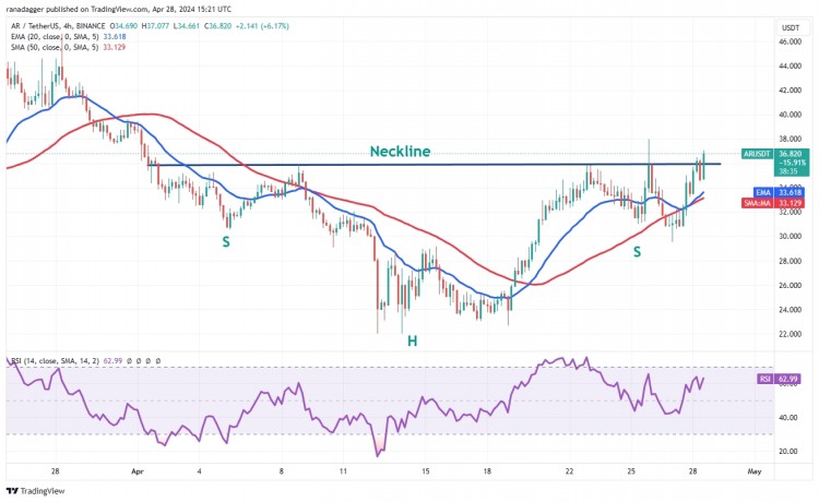 Arweave 价格分析：