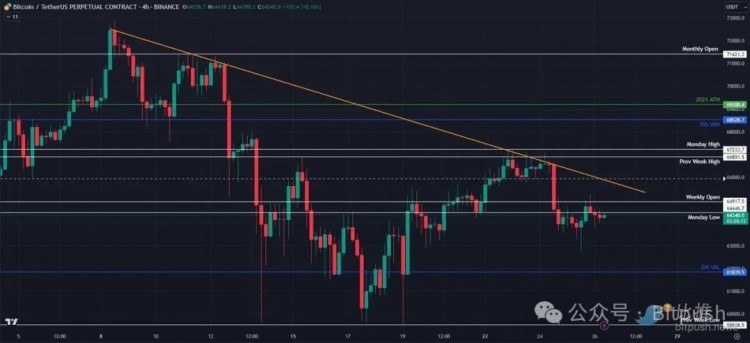 BTC震荡走势或将持续3到6个月