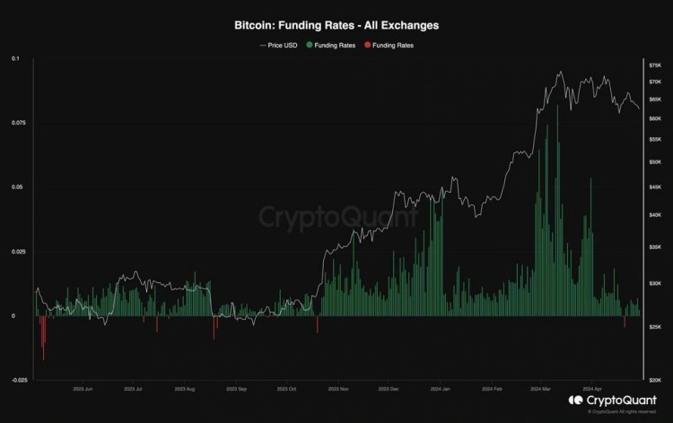 BTC 链上分析