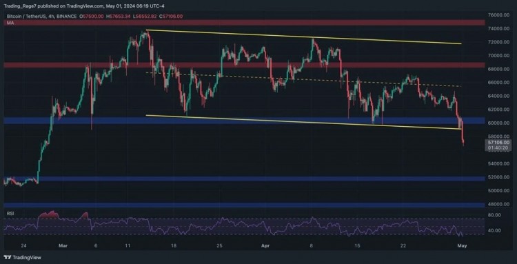 BTC价格分析