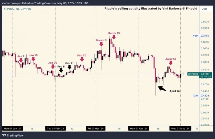 瑞波带动XRP价格 fluctuation