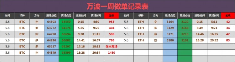 凌晨比特币操作建议分析