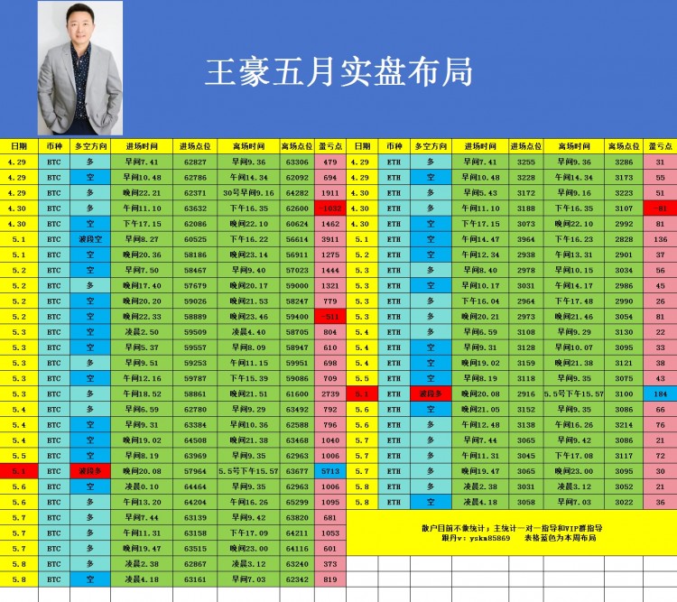 币圈王豪周三午后比特币以太坊操作思路以及策略分析