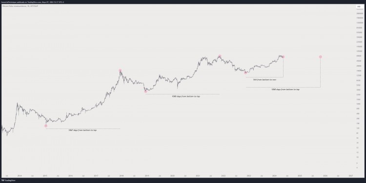 交易员称比特币BTCCHAINLINKLINK和一个以太坊竞争对手正在准备反弹