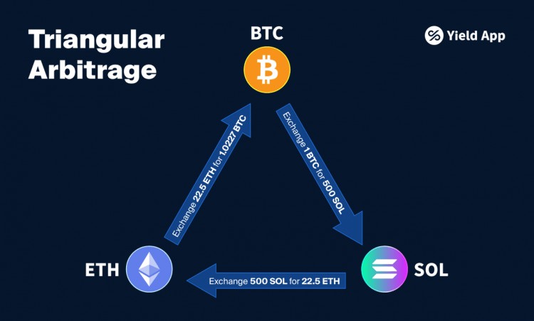 NOTCOIN列表您需要知道的一切