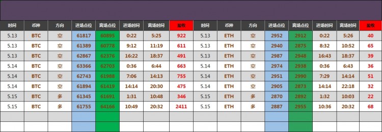 凌晨比特币操作建议分析