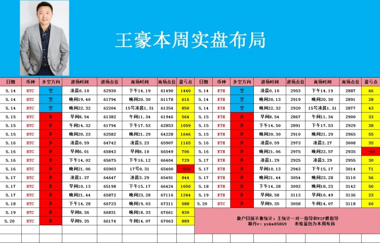 520午后比特币以太坊操作思路看完让你少走弯路乘风破浪起飞在即