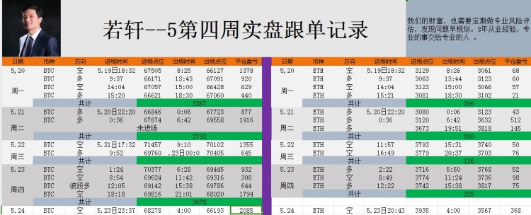 周五总结及王牌策略