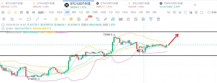 [引路人彭辉]周二，早间分析分享