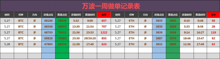 凌晨比特币操作建议分析