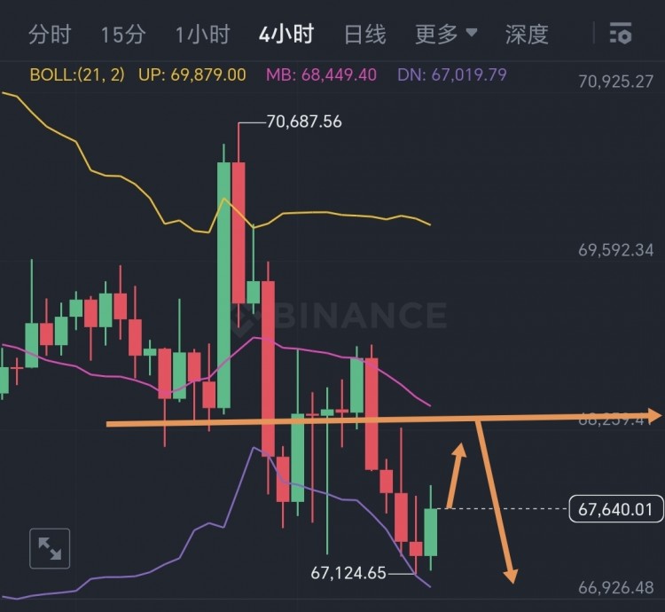 周四思路依旧保持反弹做空思路不变