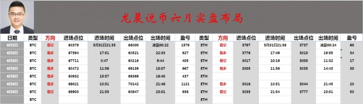 周一日内总结