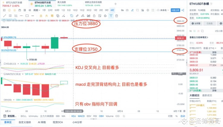 64日ETH行情提前布局行情分析还是高空为主