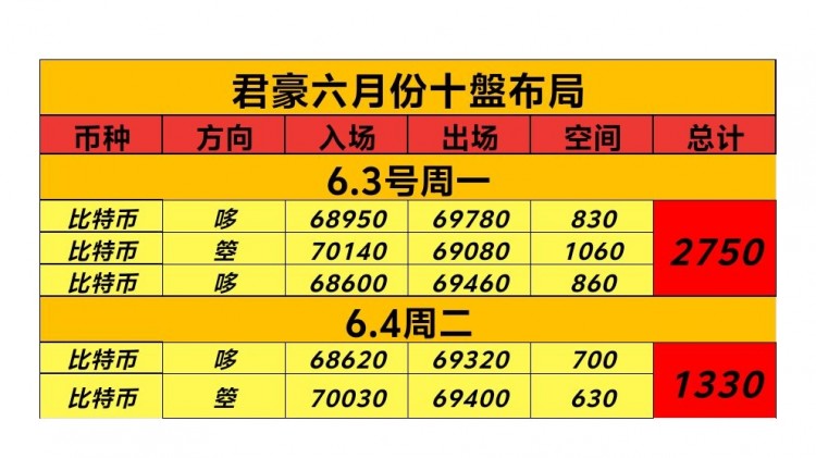 [币圈君豪]冬日温暖 阳光 轻柔