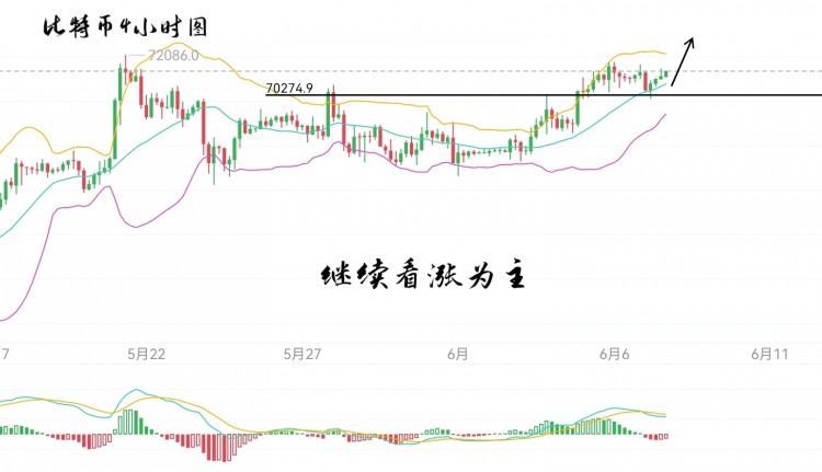 周五非农登场比特币以太坊操作思路