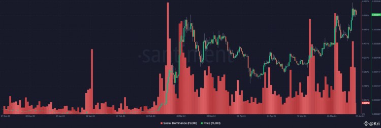 FLOKIINU价格预测为何可能再次接近ATH