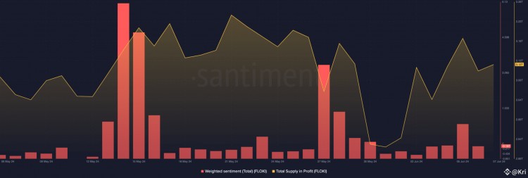 FLOKIINU价格预测为何可能再次接近ATH