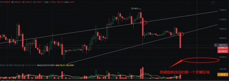 [独领风骚必暴富]BTC市场恐慌情绪蔓延