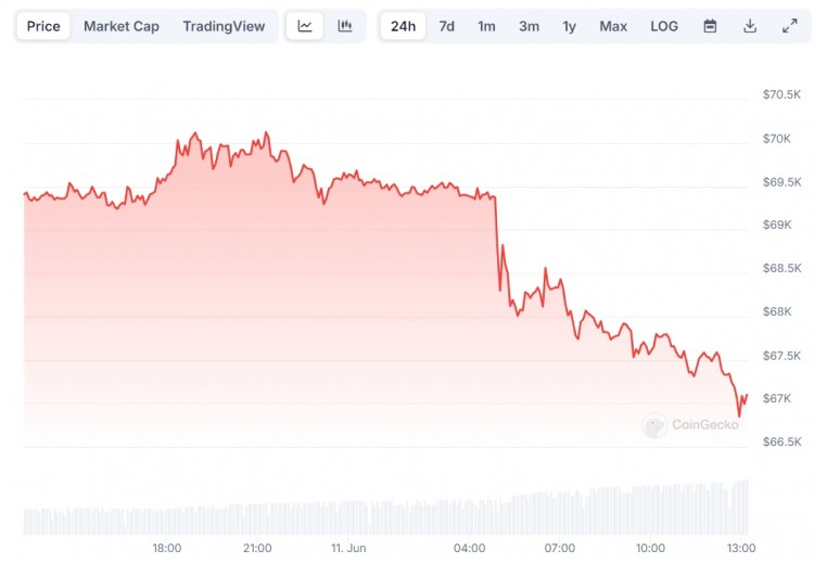 还会有更多痛苦吗看看这些最近的比特币价格预测价格暴涨至50万美元或跌破65万美元BTC