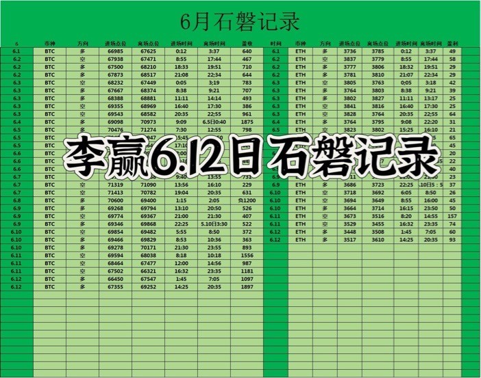 财经老李612日比特币以太坊操作与分析