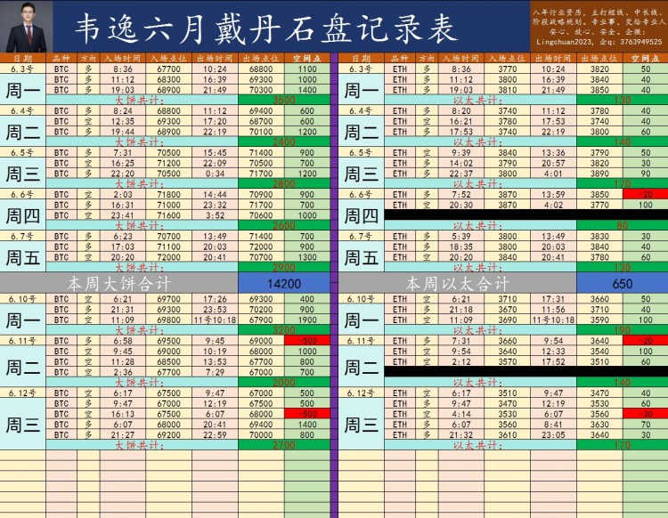 回踩低多重点关注凌晨2点行情