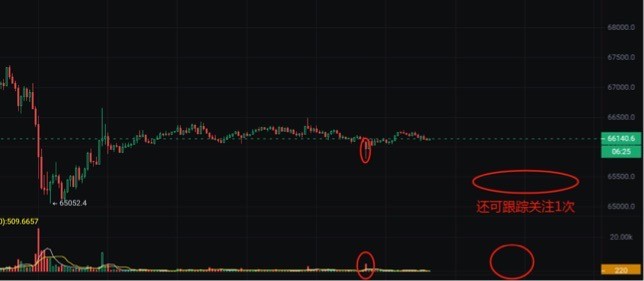 BTCETH点位还可参考一次自行把握