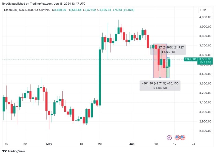 以太坊价格预测ETH抛售压力激增未来波动性加剧ETHEREUMETHNEW10101111