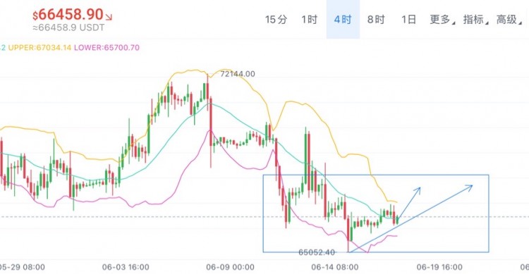 <a title='注册并实名送比特币' href='https://okk.meibanla.com/btc/ok.php' target='_blank' class='f_a'>比特币</a>周一思路分享