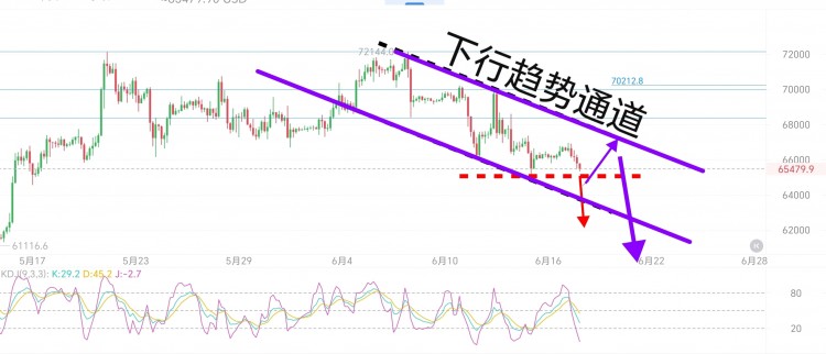 今日盤中布局的两波箜单共吃下大饼1210點姨太43嚸基本是从鱼头吃到鱼尾一路起飛