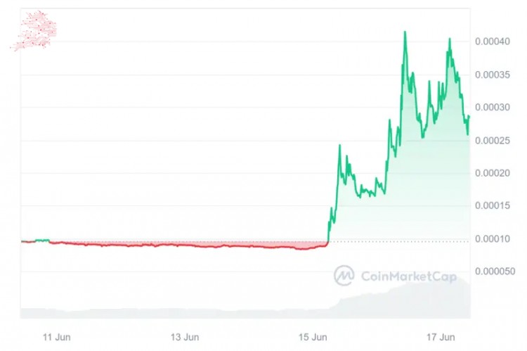 [币界网]热门加密货币立即购买6月17日-Maker、TRON、Toncoin