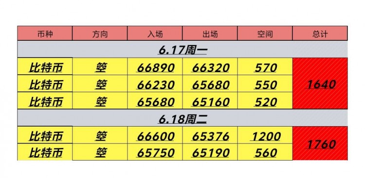 618号周二日内总结及凌晨思路