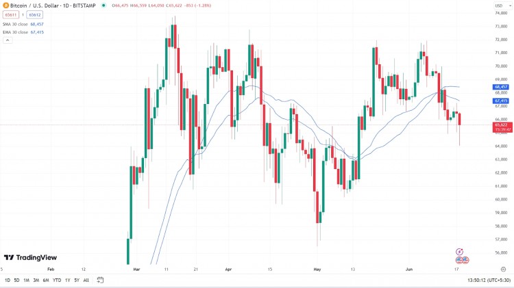 特朗普加密货币$DJT暴涨180%