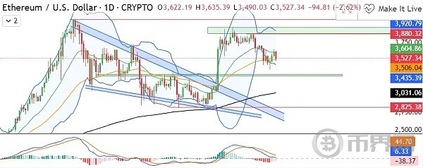 大牛市优质的山寨币将会被青睐部分将走向没落甚至逐渐归零抄底涨幅达100倍加密货币