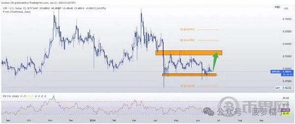 RIPPLE与SEC诉讼进入审判阶段是牛市还是崩盘