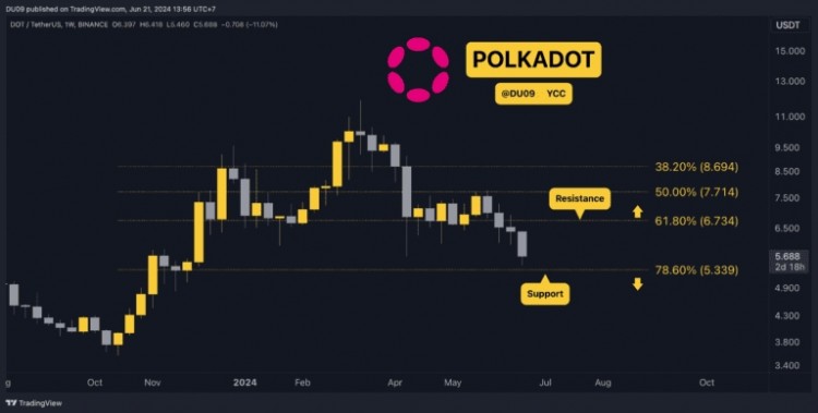 POLKADOTDOT