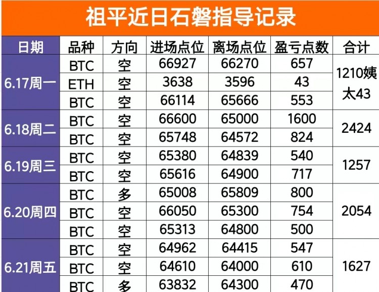 [区块链-祖平]6.21周五日内实盘总结，及凌晨操作建议