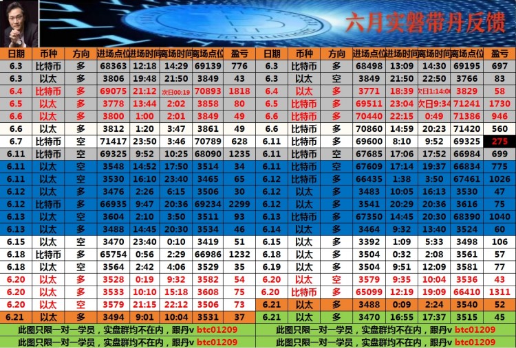 看表格最下方联席V可跟上