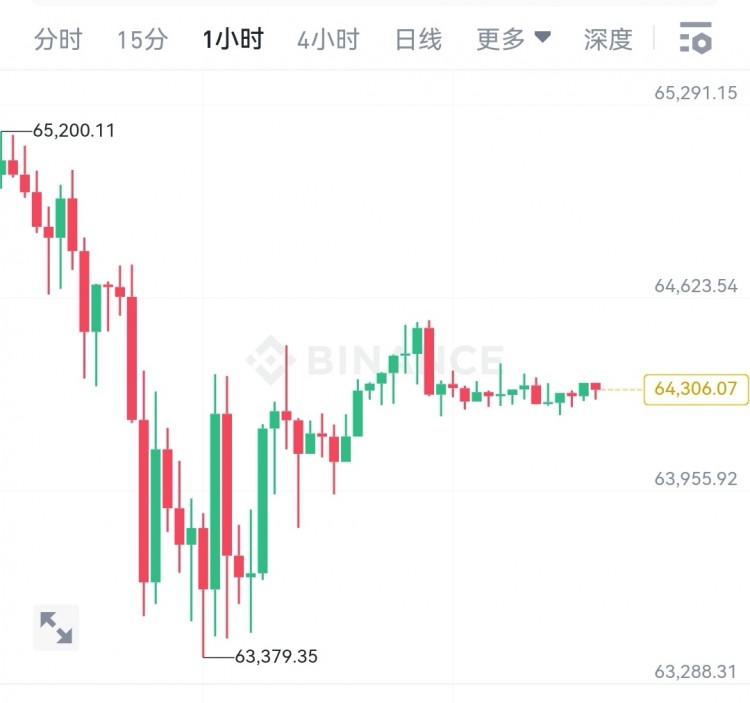 继续关注震荡结构高空低多等待破位即可