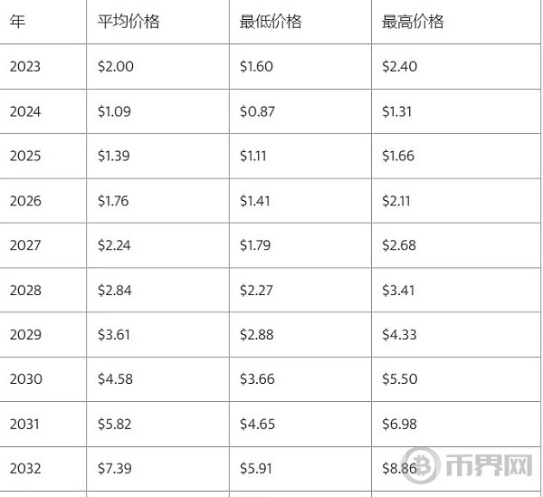 MTL币大揭秘暴涨行情或将来临现在抄底正当时前景神秘无限