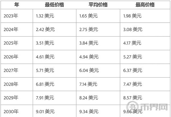 MTL币大揭秘暴涨行情或将来临现在抄底正当时前景神秘无限