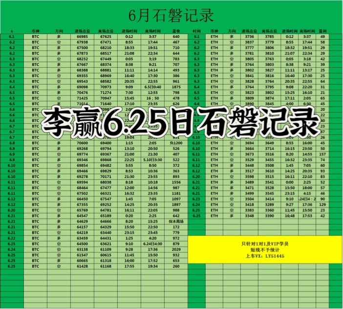 [财经老李]财经老李：6.25日晚间比特币以太坊操作与分析