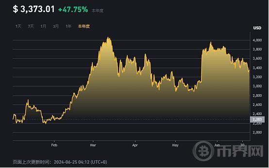 [币界网]以太坊现货ETF即将面世 看涨还是看跌？