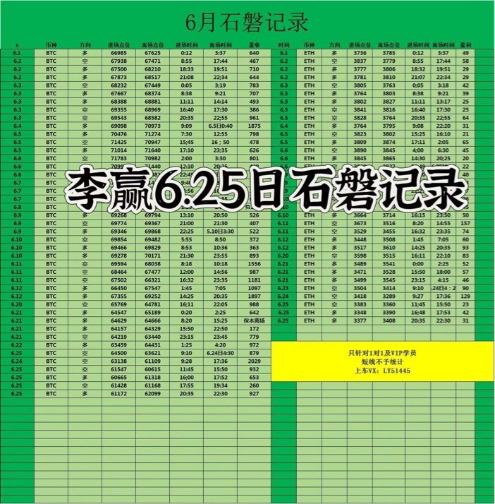 财经老李625日晚间再次拿力