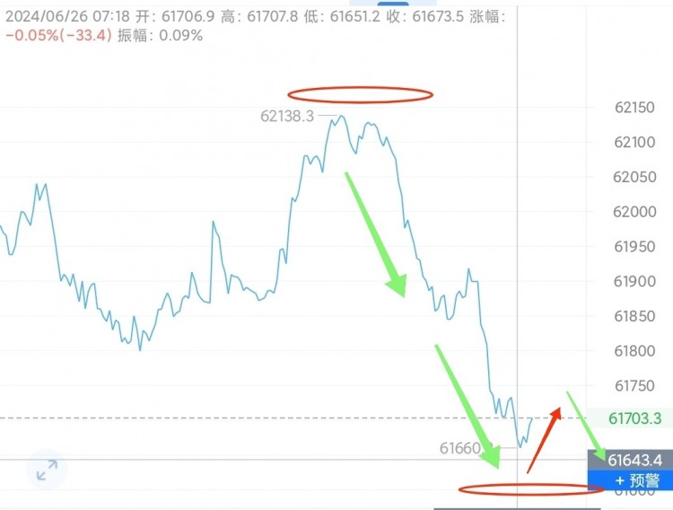 [币圈阿阳]火红的激情