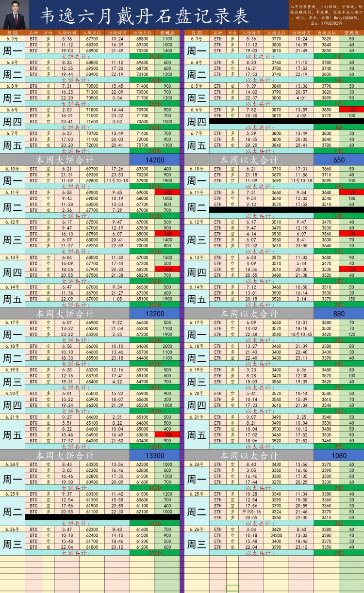 早间姨太思路