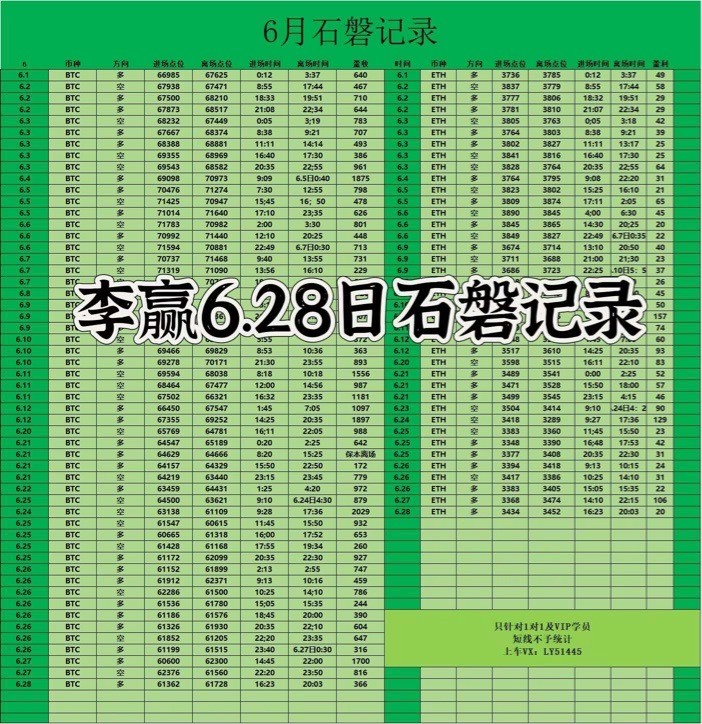 财经老李628日晚间<a title='注册并实名送比特币' href='https://okk.meibanla.com/btc/ok.php' target='_blank' class='f_a'>比特币</a>以太坊操作与分析