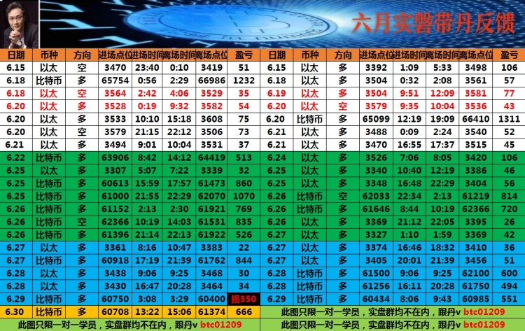 周总结及七月思路