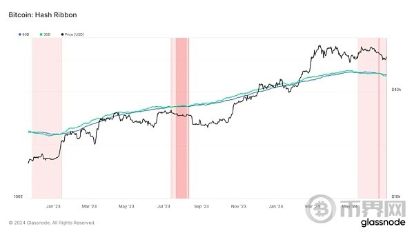 本周波动预警7月将一路上涨牛市复苏低于6万美元的比特币是熊市陷阱吗